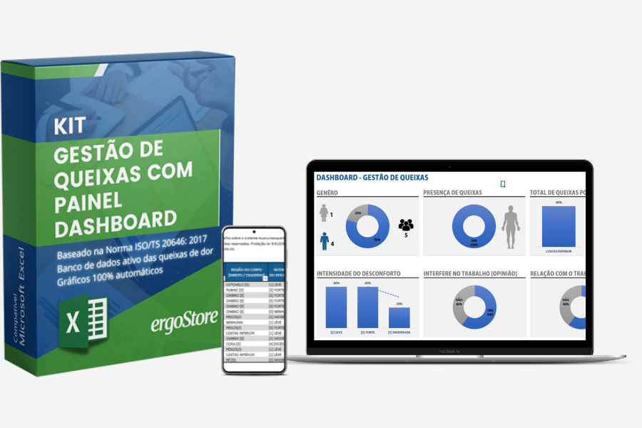 Kit Queixas com Painel Dashboard ERGOSTORE